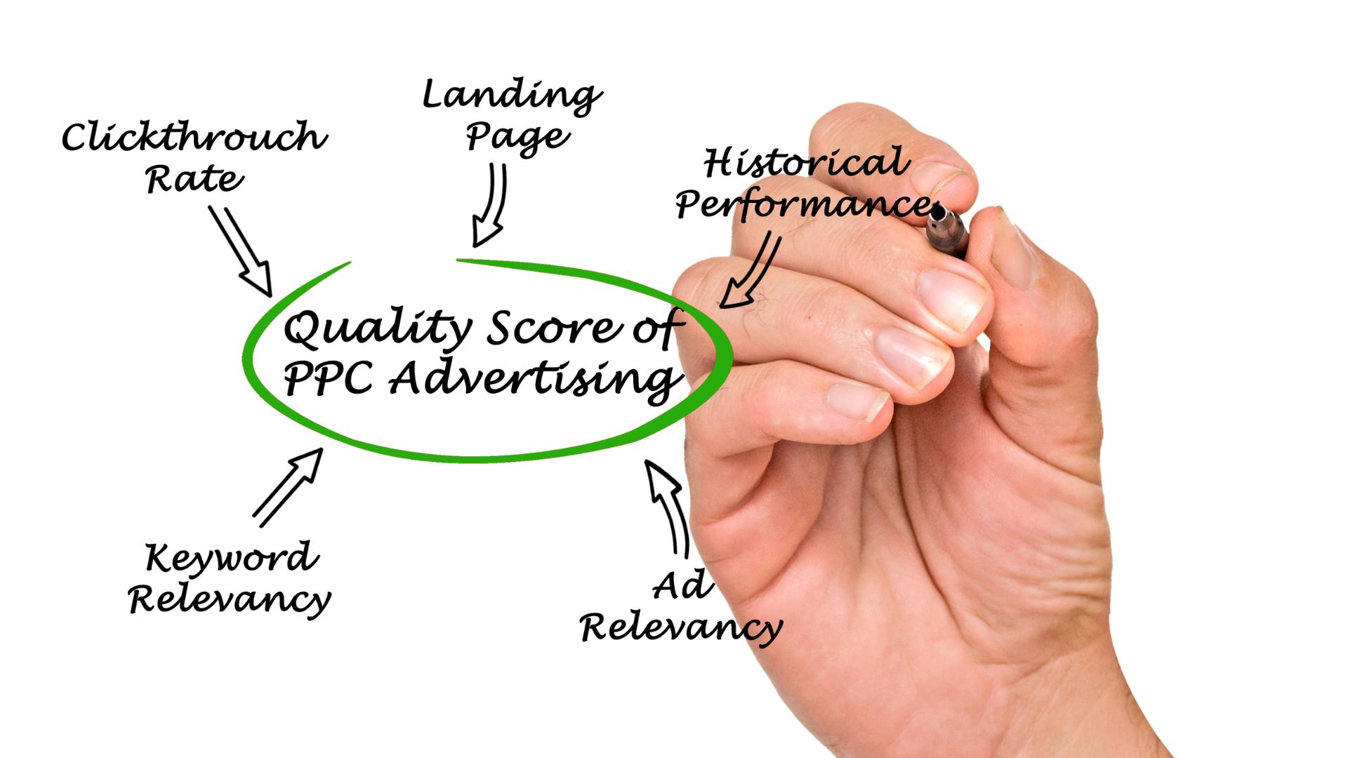 Quảng Cáo Trực Tuyến (PPC) – Giải pháp tiếp cận khách hàng nhanh chóng qua Google Ads, Facebook Ads.