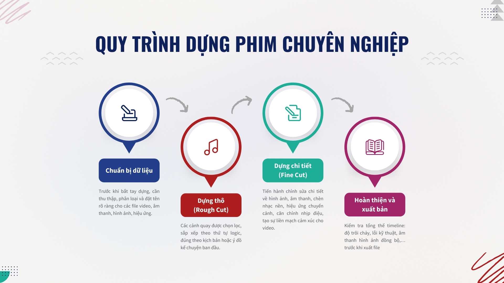 Quy trình dựng phim chuyên nghiệp