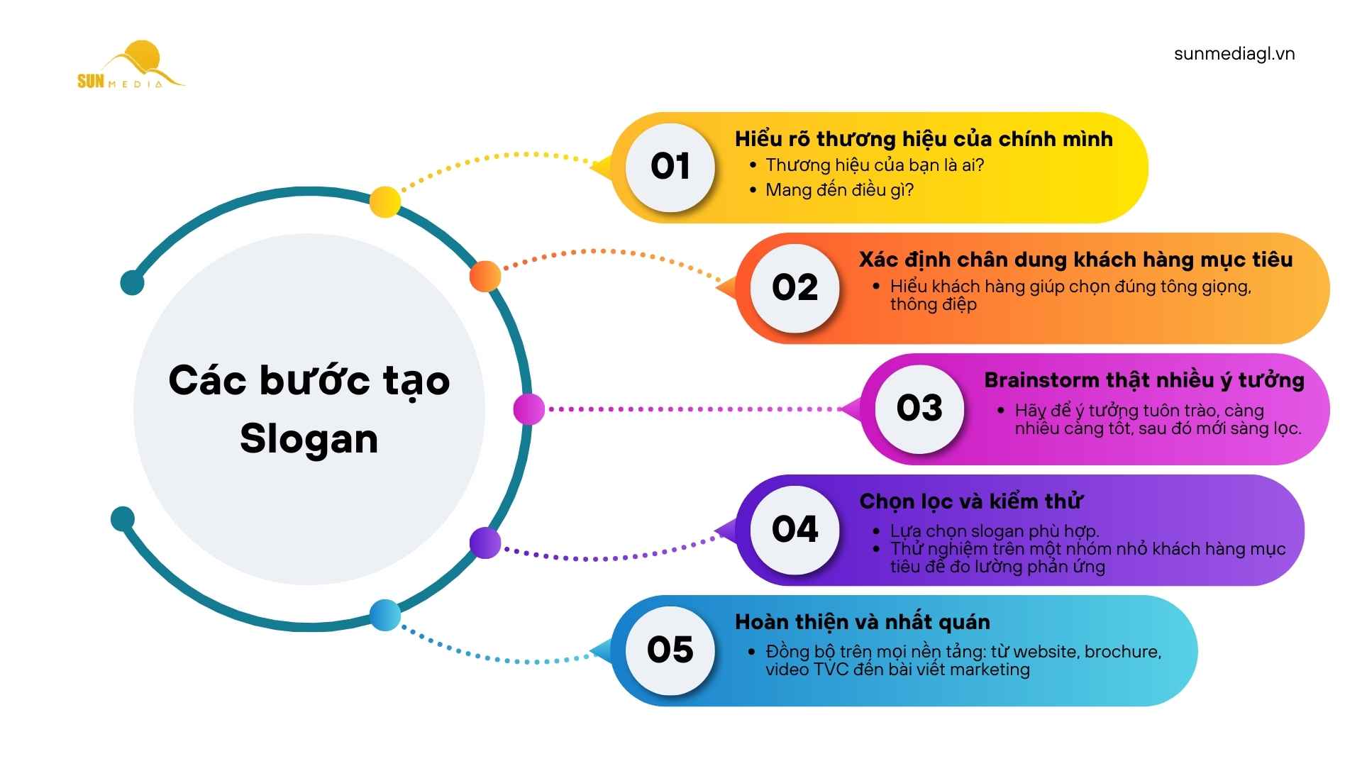 Cách tạo slogan ấn tượng