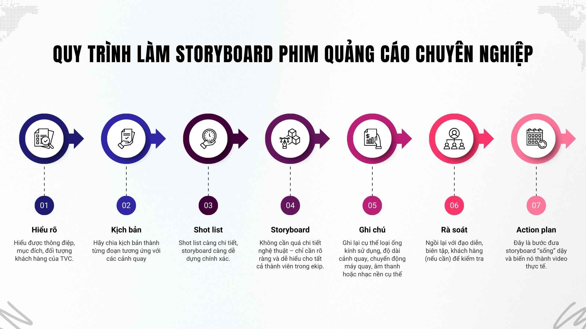 Quy trình làm storyboard TVC